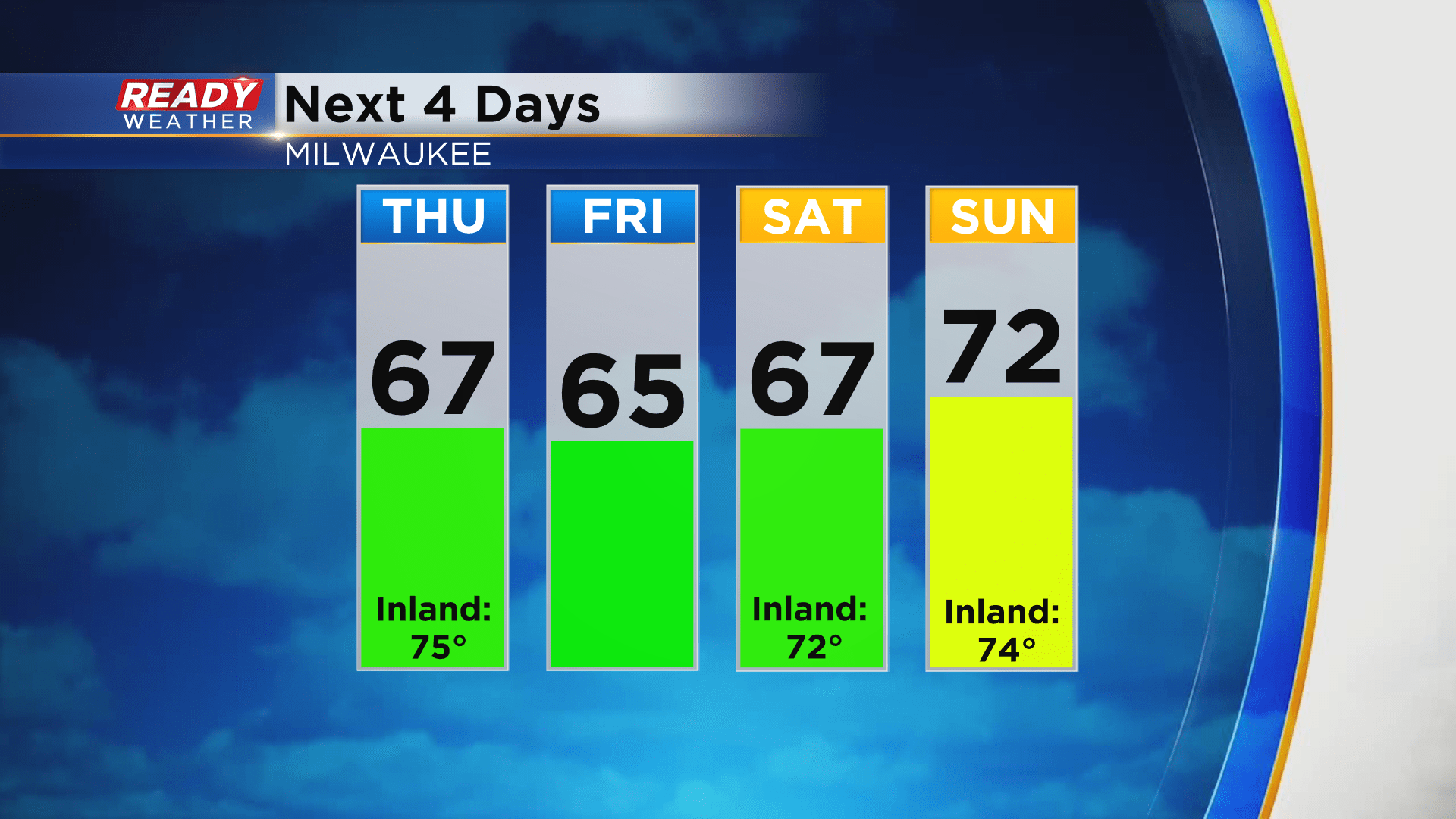 Best chance of rain for the next week arrives tonight